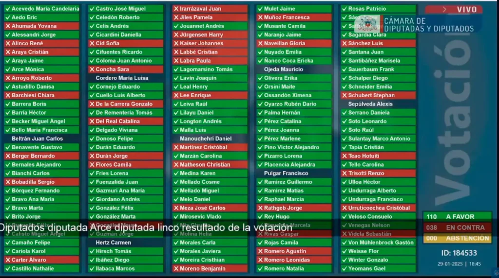 Votación general de la reforma de pensiones