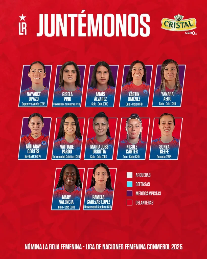 Christiane Endler vuelve a la Roja y lidera la nómina para la Liga de Naciones